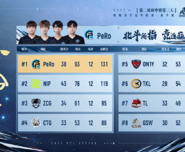 2025 PCL Spring Week 2 Group Stage Result