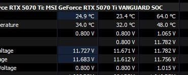 Are these voltages for 5070ti on idle normal?