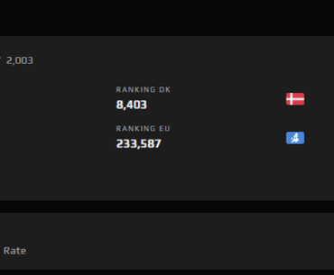They day after i turned 36 I finally did it: I made it to faceit level 10 for the first time ever. Wanna know how?