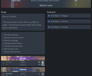 Astralis fail to qualify for the Austin Major, making it the 5th time in a row that they miss out on the Majors
