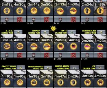 OCD kicked in,  tested the charge times of all 25 Operator Skills (with and without Overclock)