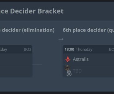 Only one team of these three will get the last major spot on EU MRQ.