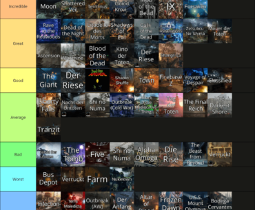 Wanted to drop my tier list, with a couple controversial opinions. (I'm a mostly solo player who has been playing since 2009)