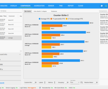 9950X3D / 5090 Benchmark