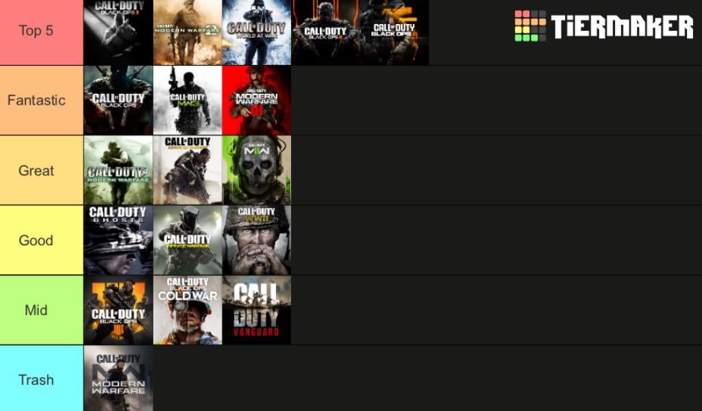 [COD] My Personal COD Games Tier List - FPSHUB | FPS GAMES HUB |FPS ...