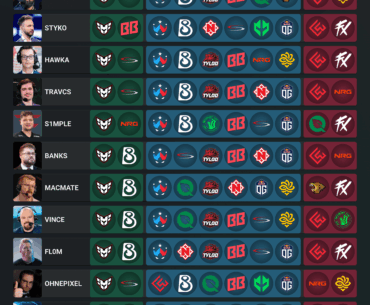 Austin Major Stage 1 Pick’em Predictions by Talent/Players/Creators