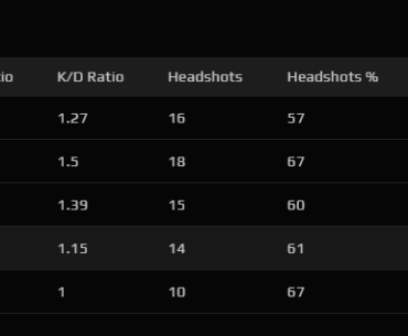 s1mple and ELiGE's first game together <3