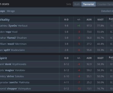 0.06 rating by Chopper on T side Mirage.