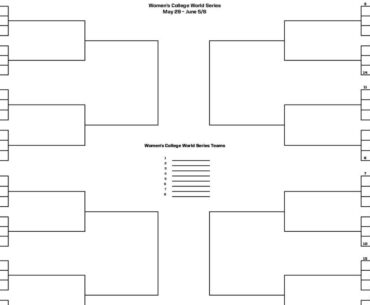2025 NCAA softball bracket: Women's College World Series scores, schedule