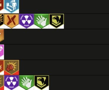 Perk Tier List
