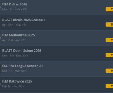 Vitality looking promising heading into the major