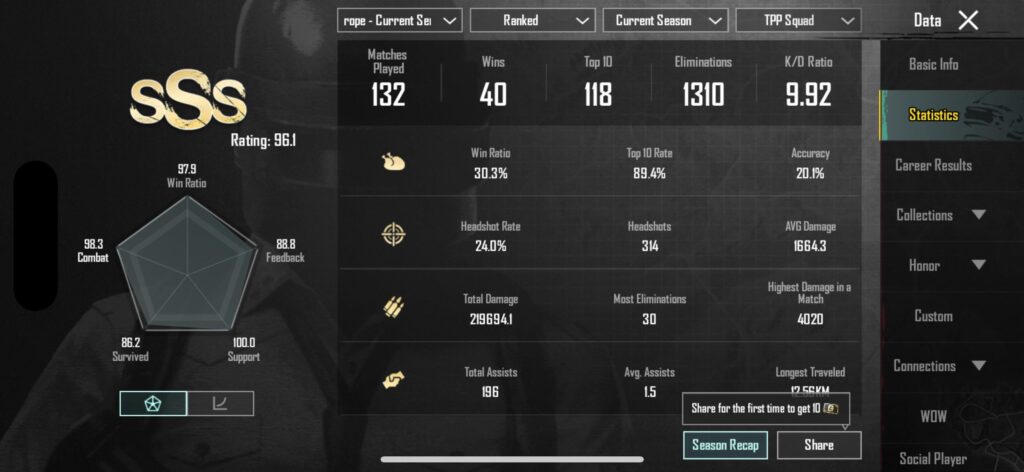 In last season I had the best resoults i've ever had