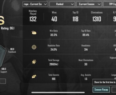 In last season I had the best resoults i've ever had