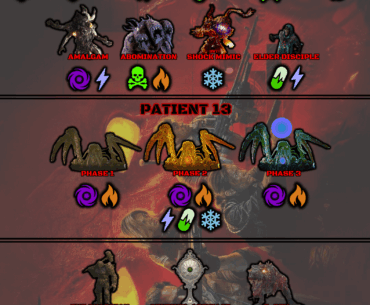 Here's my Enemies AAT Chart!