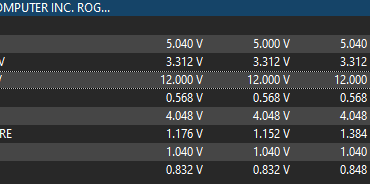 Extremely low VIN voltages. Is this a faulty motherboard or normal.