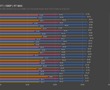 Exploring Maximum GPU Offsets from 800 mV to 950 mV