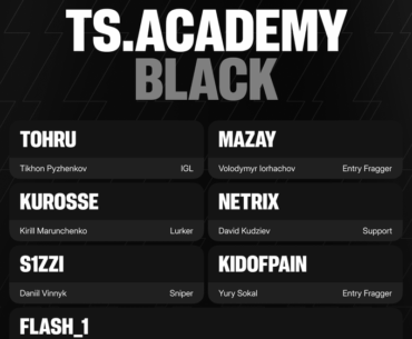 Team Spirit unveil 6-man academy roster – They are expected to disclose 3 more academy rosters in the coming weeks.
