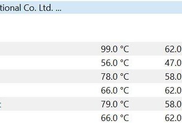 Should I be worried on the CPU Temp reading??