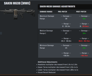 Honestly, Looking Forward to Using the Sakin Again, It's One of the Most Accurate LMGs currently.
