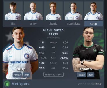 Twin brothers compete against each other in a CS Major for the first time, historic match!