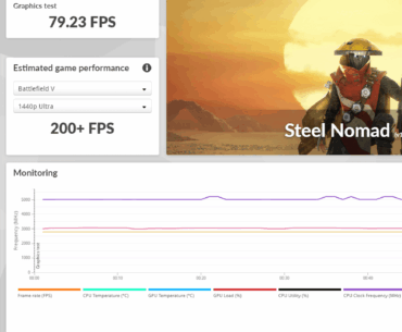 Got a legendary with 9070 XT and 9800X3D in Steel Nomad