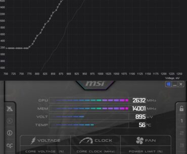 Why Does My GPU Clock Decrease When Undervolting?
