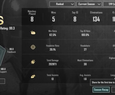 Stats