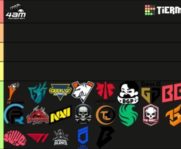 PGS 8 Tier List