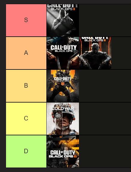 [COD] All Black Ops Ranked — What do you think? - FPSHUB | FPS GAMES ...