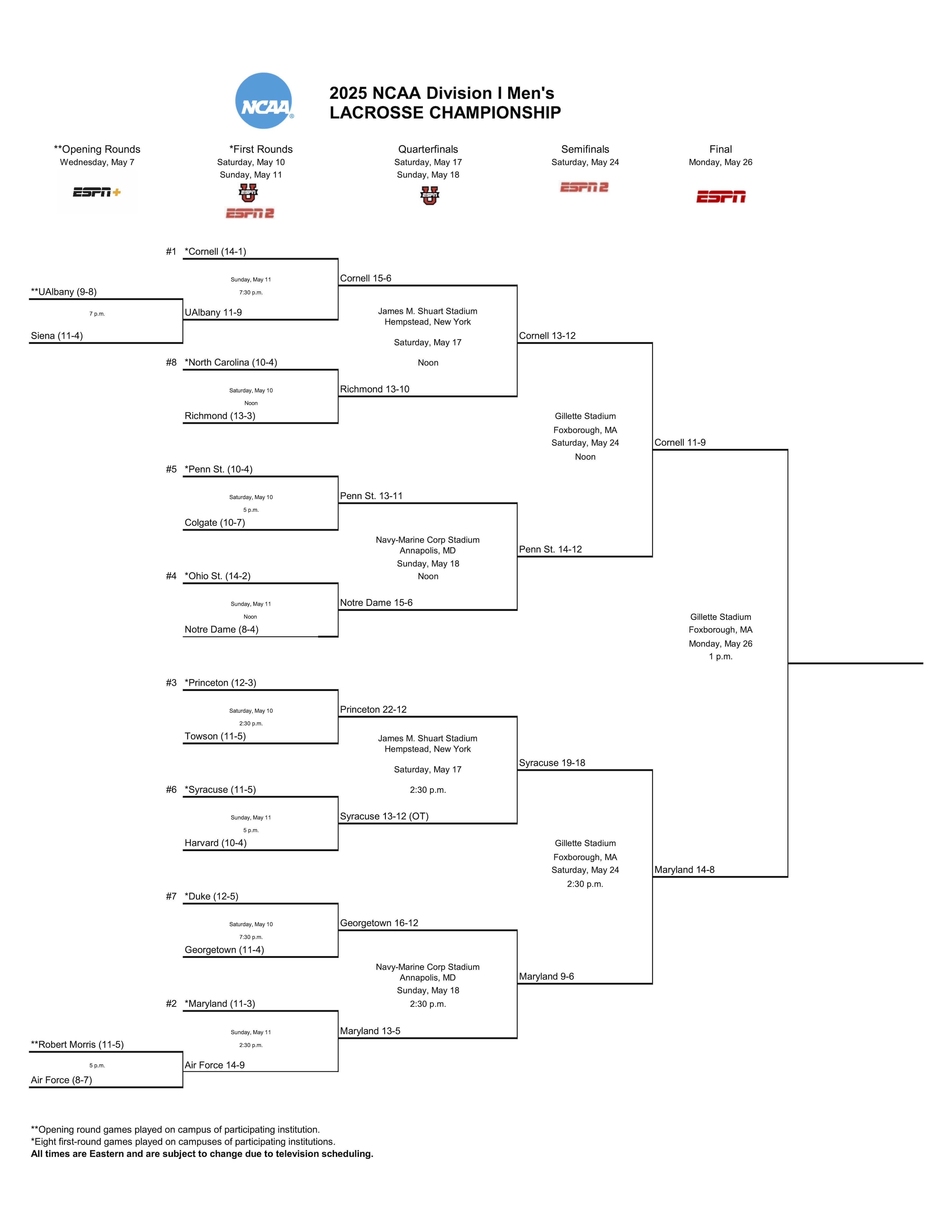 bracket