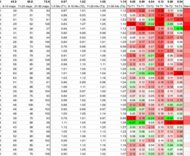 Which CS2 Pros Perform Better (or Worse) Against Top Teams?