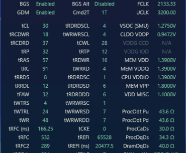 96gb dual rank somewhat stable 6400c30 2133 FCLK @ 1.39V but can't push at all