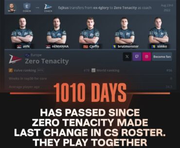 Zero Tenacity haven't done any roster changes for more than 1000 days
