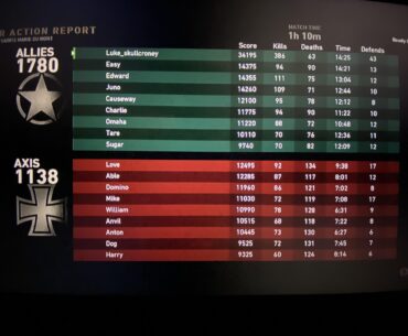 I know it’s not impressive to fight and win against bots, but this is nuts