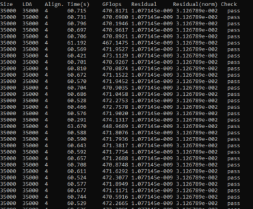 Linpack Xtreme Stable?
