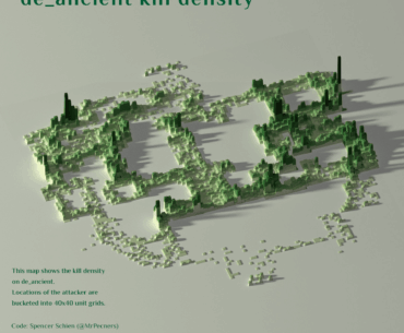 ancient kill density visualization