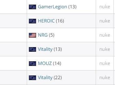 What happened to NiKo's nuke?
