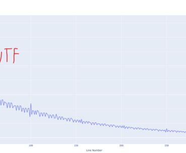 Update in my Movement Analysis