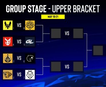 IEM Dallas 2025 Group Stages
