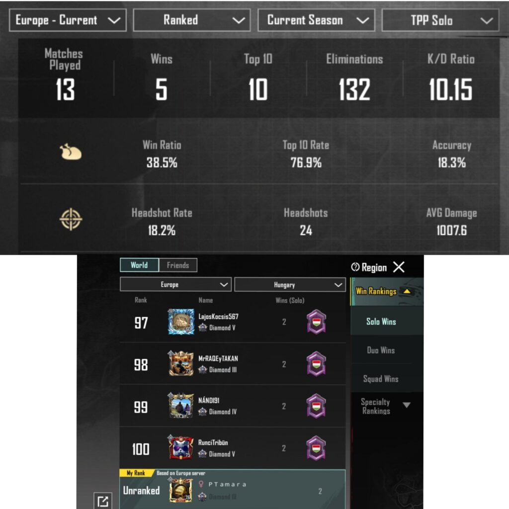 I got 5 wins yesterday, but only 2 in the ranking, why?