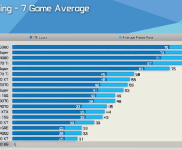 5060 day 1 benchmarks with no drivers