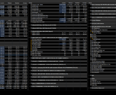 HWINFO after 1 Hour of Doom Dark Ages - 4K Ultra Nightmare.. anything to be worried about here?
