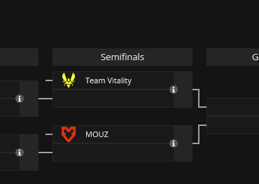 IEM Dallas 2025 Playoffs Bracket