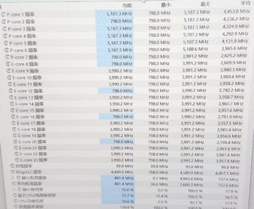 Any recommendations for the Ring frequency? 14900HX