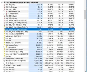 7800x3d VSoC