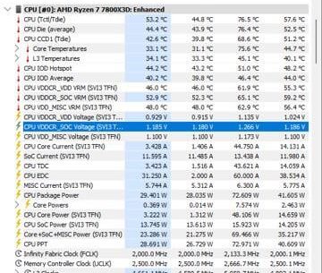 7800x3d vsoc on ASUS B650m-k