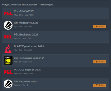 1 The Mongolz have reached their FOURTH semi final of S-Tier tournament. All of them are from this year.