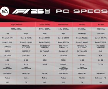 F1 25 Pathtracing will be pretty demanding
