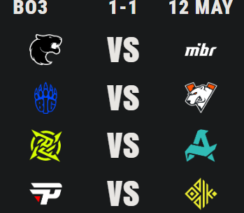 Matchups for Day 3 of PGL Astana