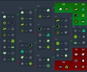 We need more tier 1.5 tournaments